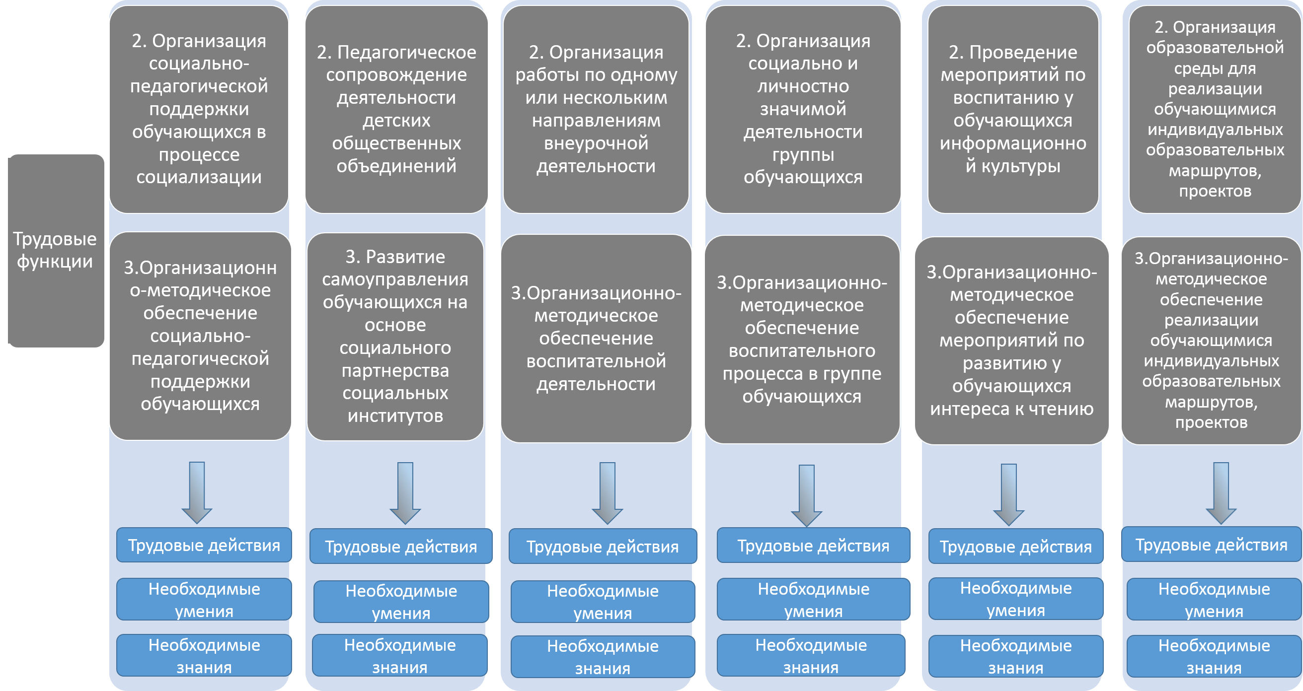 Профессиональный стандарт педагога